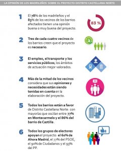 Infografía segunda encuesta Distrito Norte