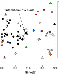 Análisis comparativo de la daga de Tutankamón apunta a que es hierro meteorítico por su composición de níquel y cobalto. Fuente: M&PS