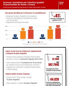 Infografia