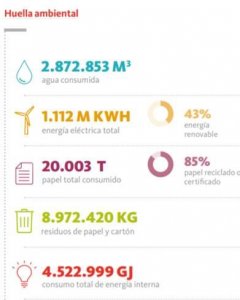Huella ambiental - Banco Santander