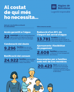 Infografia - Aigües de Barcelona