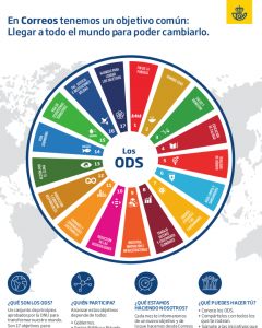 Correos y los Objetivos de Desarrollo Sostenible (ODS)