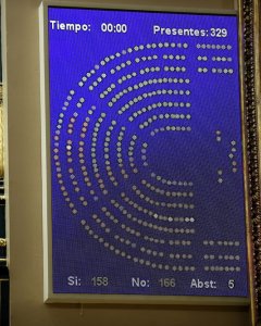 Panel de votación del pleno del Congreso de los Diputados sobre la la proposición no de ley de Ciudadanos que buscaba cerrar filas en torno al Gobierno y el poder judicial ante el  referéndum del 1 de octubre en Catalunya. EFE/Chema Moya