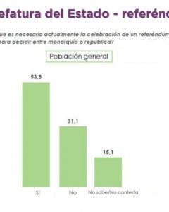 Resultado de la encuesta interna realizada por Podemos / PODEMOS
