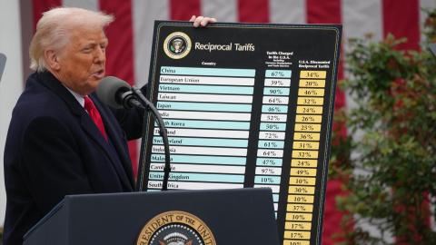 El presidente de EEUU, Donald Trump, sosteniendo un cartel de aranceles, a 2 de abril de 2025. El presidente de EEUU, Donald Trump, sosteniendo un cartel de aranceles, a 2 de abril de 2025.