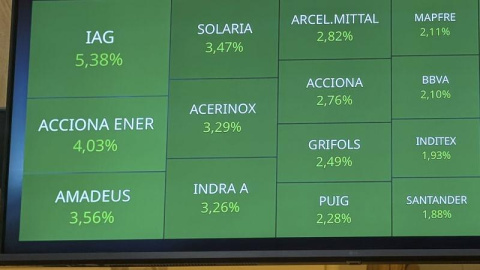 Panel con los valores del Ibex el pasado 4 de marzo de 2026.