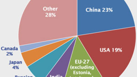 Agencia de Protección del Medio Ambiente de EEUU graf1