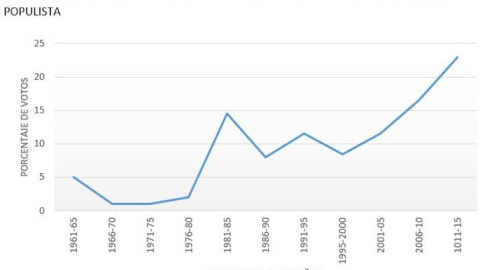 Fuente: Rodrick, 2018.
Fuente: Rodrick, 2018.