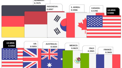 Representación del ‘ranking’ de emisiones y de la huella de carbono de las multinacionales estadounidenses.
Representación del ‘ranking’ de emisiones y de la huella de carbono de las multinacionales estadounidenses.