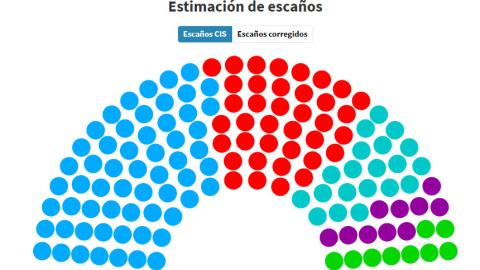 Estimación escaños según el CIS.- EDUARDO BAYÓN Estimación escaños según el CIS.- EDUARDO BAYÓN