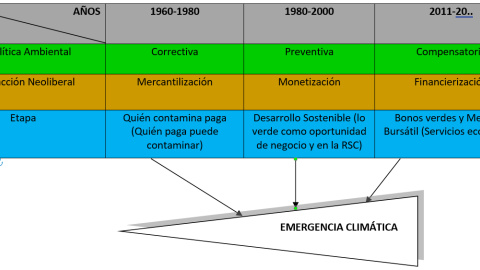 Reacciones del Sistema Neoliberal Reacciones del Sistema Neoliberal
