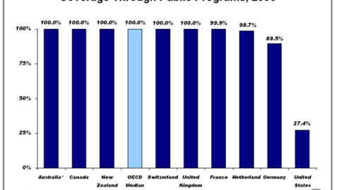 porcentaje-cubierta-publico