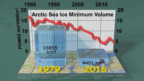 Arctic Sea Ice Minimum Volumes 1979-2016