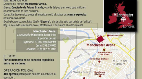 Infografía atentado de Manchester Infografía atentado de Manchester