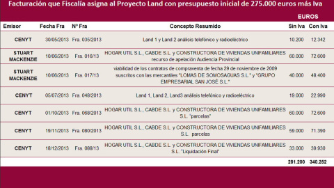 Facturación 2013 de Villarejo a Procisa Facturación 2013 de Villarejo a Procisa