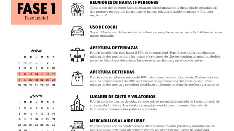 Fase 1. /PÚBLICO Fase 1. /PÚBLICO