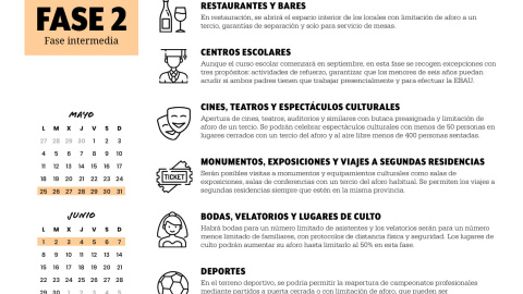 Fase 2. /PÚBLICO Fase 2. /PÚBLICO