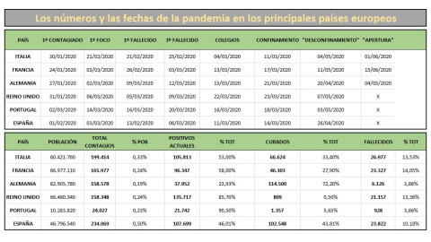 Realizado a partir de bases de datos nacionales e internacionales, hemerotecas y cálculos propios. Elaboración: Manuel Tori. Realizado a partir de bases de datos nacionales e internacionales, hemerotecas y cálculos propios. Elaboración: Manuel Tori.
