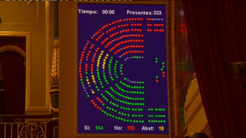 El Congreso da luz verde al techo de gasto El Congreso da luz verde al techo de gasto
