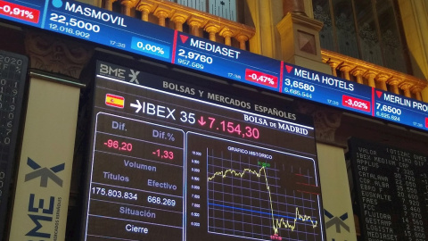 Vista de una pantalla que marca la evolución del Ibex 35, en la Bolsa de Madrid. EFE/ Jorge Salhani Vista de una pantalla que marca la evolución del Ibex 35, en la Bolsa de Madrid. EFE/ Jorge Salhani