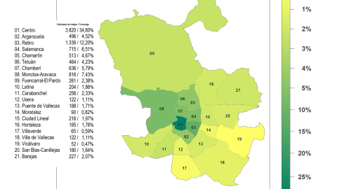 Solicitudes de rodaje por distrito Solicitudes de rodaje por distrito