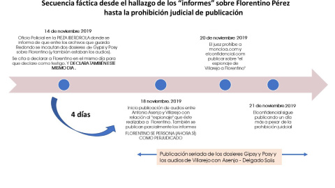 Citación Florentino Tandem Citación Florentino Tandem