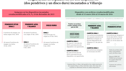 Tarjeta de Dina en poder de Villarejo Tarjeta de Dina en poder de Villarejo