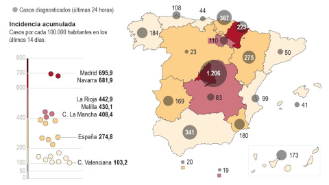 La situación de la pandemia en España