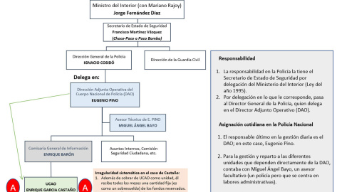 Jerarquia policial uso de Fondos Reservados