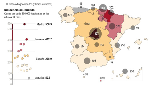 España anota un nuevo máximo de contagios de covid, con 12.138 casos más. /Infografía de EFE.