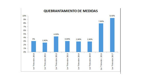 Datos del CGPJ recopilados por el grupo parlamentario Socialista Datos del CGPJ recopilados por el grupo parlamentario Socialista