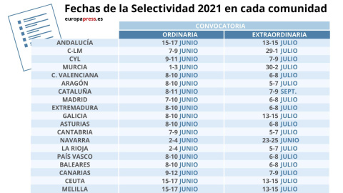 Calendario de exámenes de selectividad del curso 2020-2021 Calendario de exámenes de selectividad del curso 2020-2021
