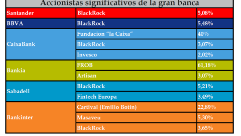 Accionistas de la gran banca. Accionistas de la gran banca.