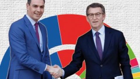 Las encuestas cronifican una mayoría absoluta de derechas con un PP que crece poco a poco y Sumar a la baja Las encuestas cronifican una mayoría absoluta de derechas con un PP que crece poco a poco y Sumar a la baja