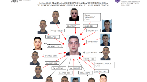 11/11/24 Tráfico de llamadas entre uno de los acusados y el resto entre la hora de la muerte de Samuel y las 9 de la mañana del 3 de julio de 2021, que figura en el sumario del juicio por la muerte de Samuel 11/11/24 Tráfico de llamadas entre uno de los acusados y el resto entre la hora de la muerte de Samuel y las 9 de la mañana del 3 de julio de 2021, que figura en el sumario del juicio por la muerte de Samuel