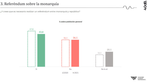 Referéndum monarquía o república Referéndum monarquía o república