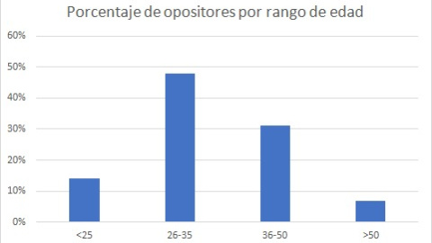 Gráfica Gráfica