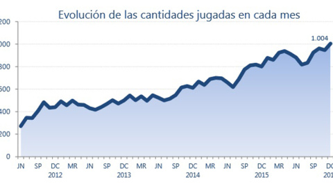 Evolución Evolución