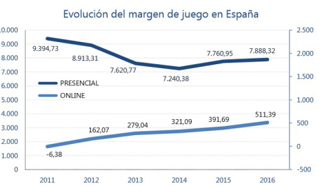 Margen del juego Margen del juego