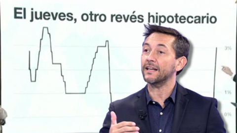 Montaje de Javier Ruíz junto al gráfico en el que explica la subida de los tipos hipotecarios