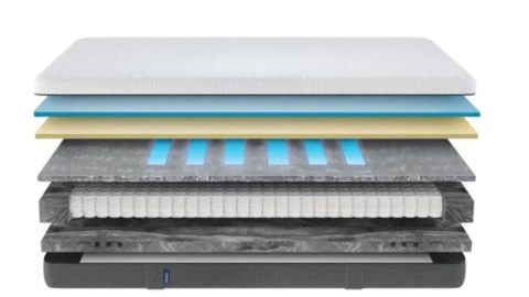 Partes de un colchón