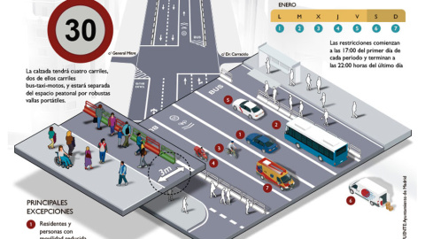 Proyecto del Ayuntamiento para la Gran Vía de Madrid. Proyecto del Ayuntamiento para la Gran Vía de Madrid.