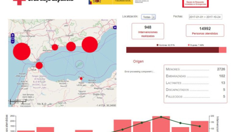 Datos facilitados por Cruz Roja a fecha de septiembre de 2017.
