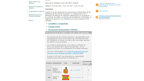 Composición actual del Coperfas, en su sección de asociaciones militares representantes de veteranos y discapacitados. Composición actual del Coperfas, en su sección de asociaciones militares representantes de veteranos y discapacitados.