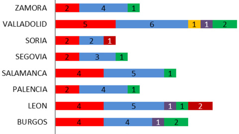 Key Data Castilla y León Key Data Castilla y León