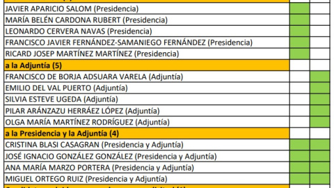 Listado de candidatos para presidir la AEPD. Listado de candidatos para presidir la AEPD.