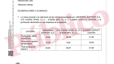 3/4/24 Extracto del expediente de adjudicación con las puntuaciones de tres de las empresas. — Xunta