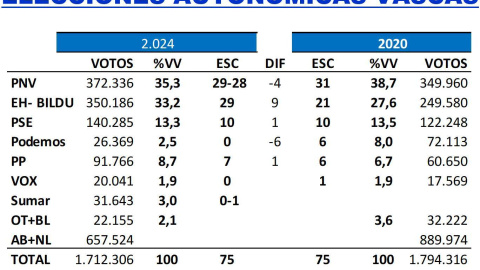 Key Data elecciones vascas Key Data elecciones vascas