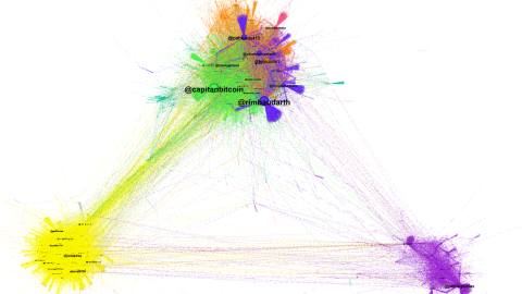 29/01/2022 Gráfico de la conversación en Twitter durante la última semana mencionando a Ada Colau
