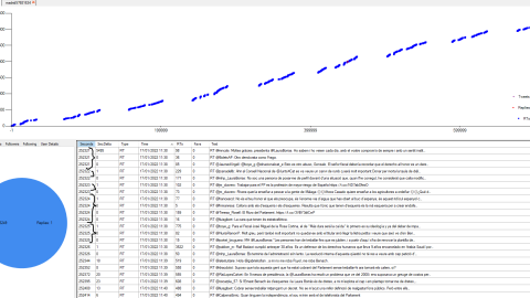29/01/2022 Análisis de la cuenta que puso más tuits mencionando a Colau